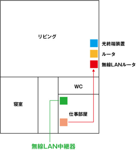 無線LAN中継器を導入しました。