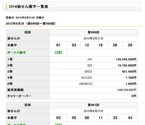 来週月曜日9月7日、ロト6はいよいよ第1000回ですね。