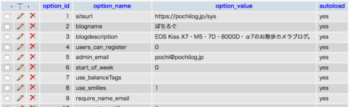 WordPressのデータベースwp_optionsテーブルが極度に肥大した際の対策。