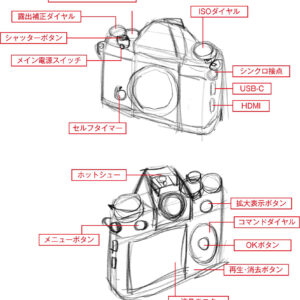 オールドレンズ専用カメラ 1 妄想カメラ：オールドレンズ専用ミラーレス。