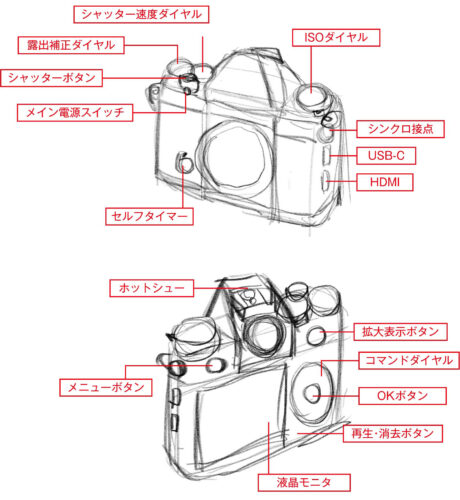 妄想カメラ：オールドレンズ専用ミラーレス。